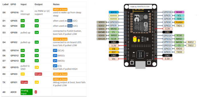 ESP8266 NodeMCU CP2102 ESP-12E WiFi Internet Development Board Wireless ...